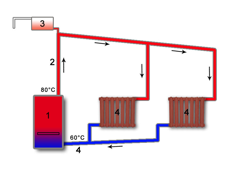 Схема отопления ленинградка в частном доме (46 фото)