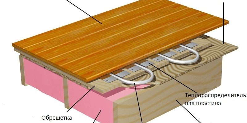 Как уложить тёплый пол по деревянным лагам?