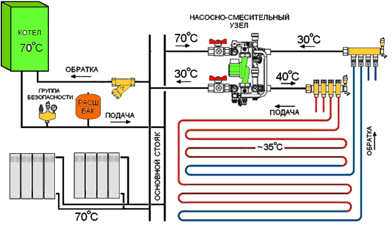 Коллектор для комбинированной системы отопления