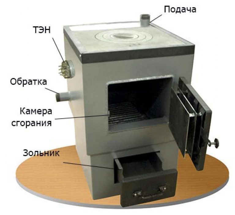 Котел навьен не включается дисплей