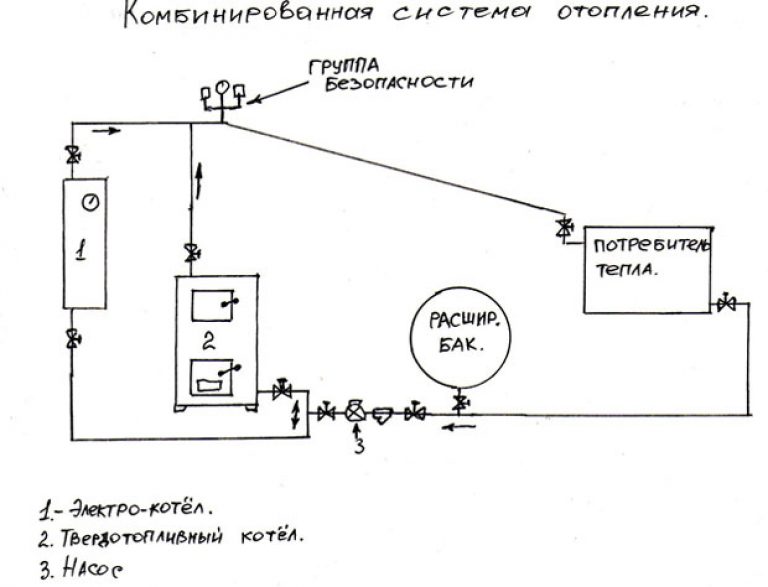 Схема электрического отопления