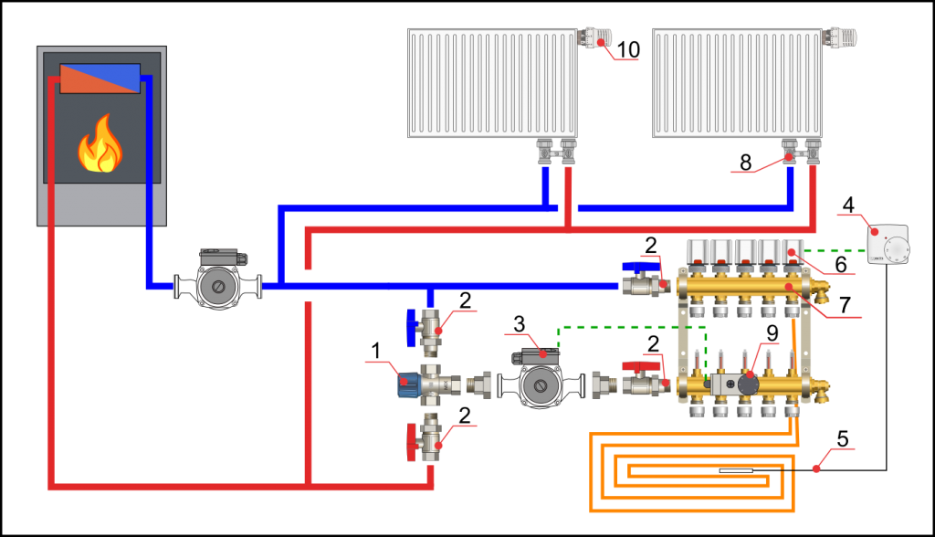 Комбинированная система отопления 