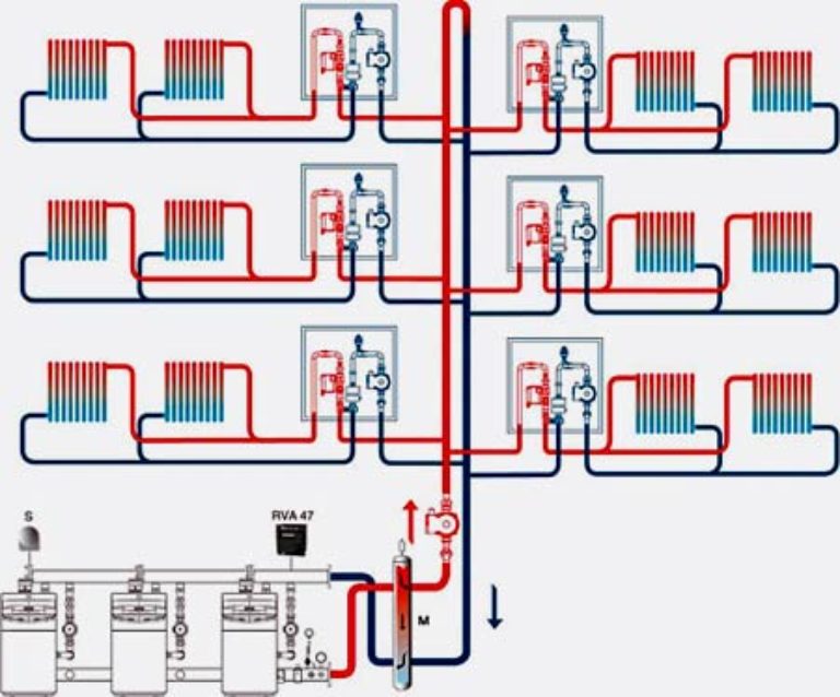 Отопление на 3 уровня. Коллекторная схема разводки отопления. Система отопления жилого многоквартирного дома схема. Система отопления МКД схема. Система отопления в многоквартирном доме схема.