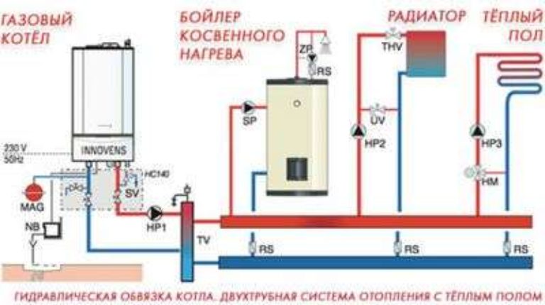 Схема отопления дома центрального отопления