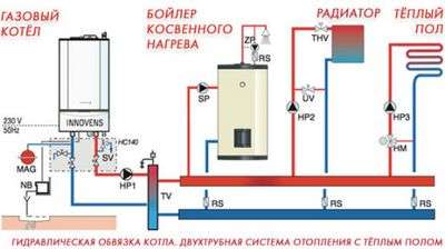 Схема центрального отопления