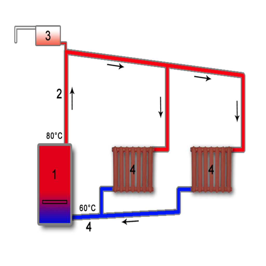 Отопление без котла. Система отопления ленинградка схема. Отопления ленинградка отопление схема. Ленинградка отопление схема однотрубной. Ленинградка отопление системы отопления.