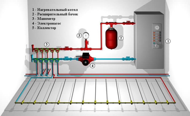 Схема отопление в доме от газового котла в доме