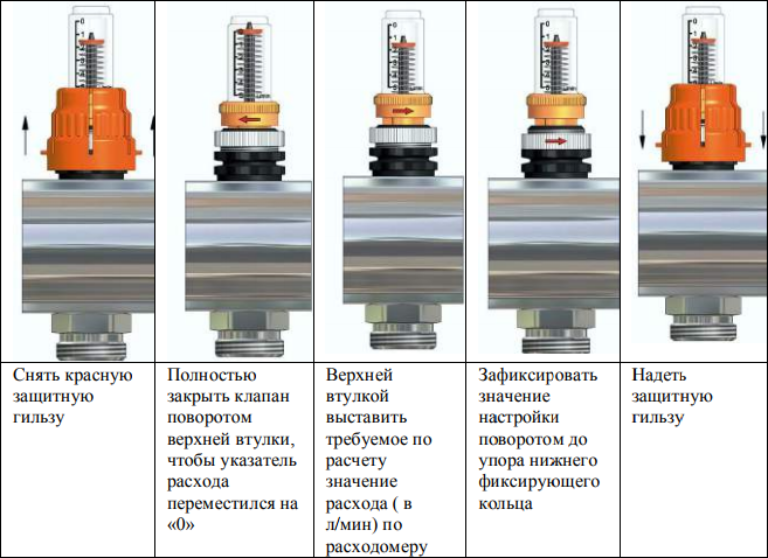 Как настроить теплый. Как настроить расходомер на коллекторе теплого пола. Принцип работы расходомера на коллекторе теплого пола. Настроечный клапан с расходомером. Расходомер воды для отопления принцип работы.