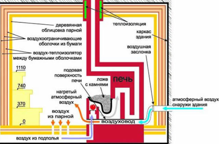 Симптомы угара от печки