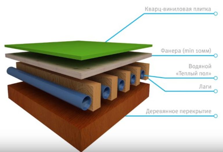 Короб под пвх панели