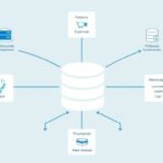 Российские СУБД: какие есть, зачем нужны и как не ошибиться с выбором