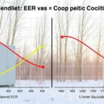 Сезонные коэффициенты EER и COP: что показывают и как использовать при выборе оборудования