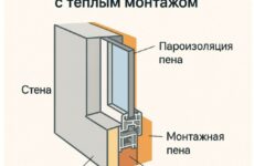 Как улучшить отопление дома с помощью качественных пластиковых окон