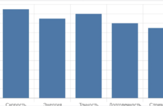 Электромагнитные клапаны раскрывают потенциал в стабильных условиях, но требуют учета рисков