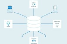 Российские СУБД: какие есть, зачем нужны и как не ошибиться с выбором