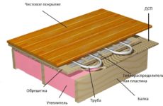 Как уложить тёплый пол по деревянным лагам?